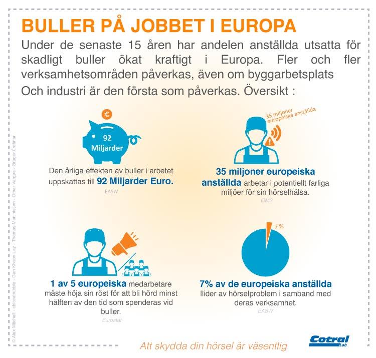 Infografisk på buller på jobbet i Europa